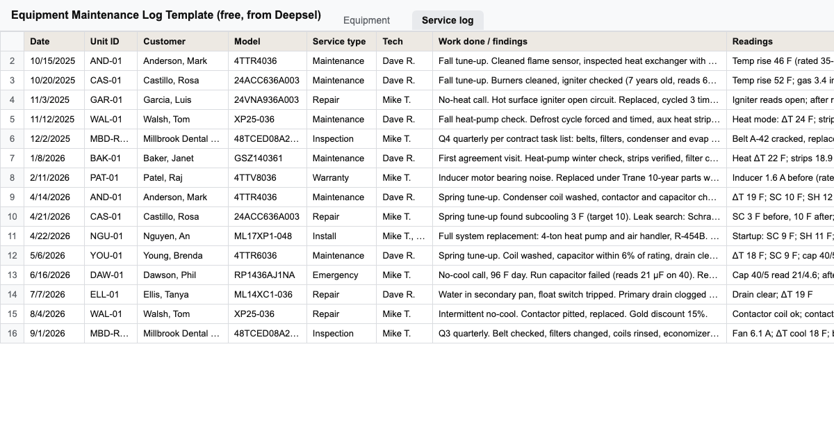 The Service log tab of the free equipment maintenance log: one row per visit with date, unit ID, customer and model pulled by lookup, service type, tech, work done, readings, parts replaced and refrigerant added