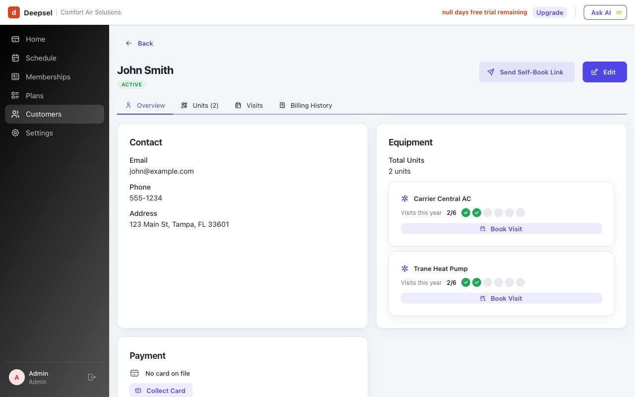 Member screen showing plan status, discount entitlement and visit history per system