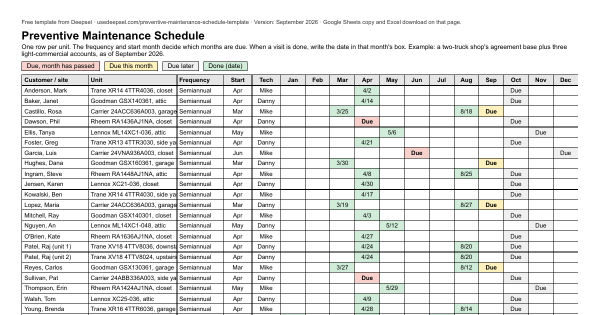 Preventive maintenance schedule grid with one row per HVAC unit, frequency and start month columns, and 12 month columns showing done dates in green, a due month in yellow and a missed month in red