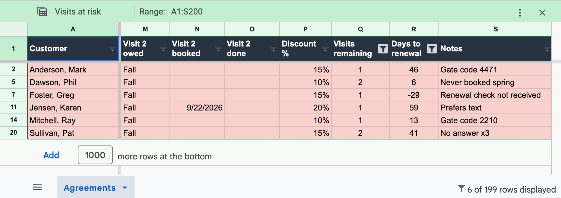Google Sheets maintenance agreement tracker with one row per agreement, plan and renewal columns, visit dates, and the visits-remaining and days-to-renewal formulas